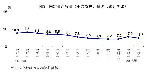 2018һȽI(y)a(chn)ֵ3.8f|ԪͬL(zhng)13.2%